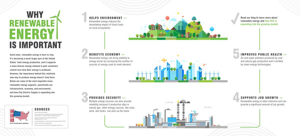 Why Renewable Energy is Important